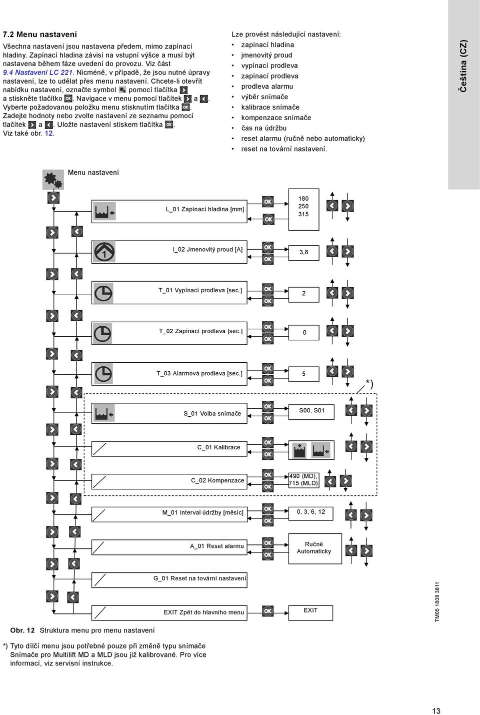 Navigace v menu pomocí tlačítek a. Vyberte požadovanou položku menu stisknutím tlačítka. Zadejte hodnoty nebo zvolte nastavení ze seznamu pomocí tlačítek a. Uložte nastavení stiskem tlačítka.