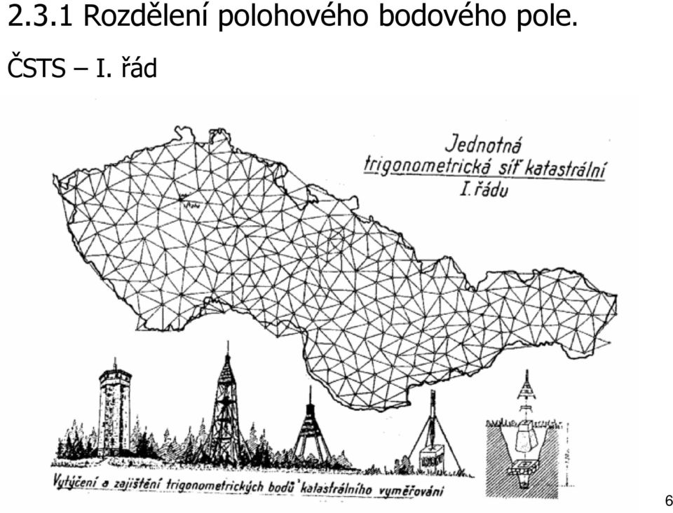 polohového