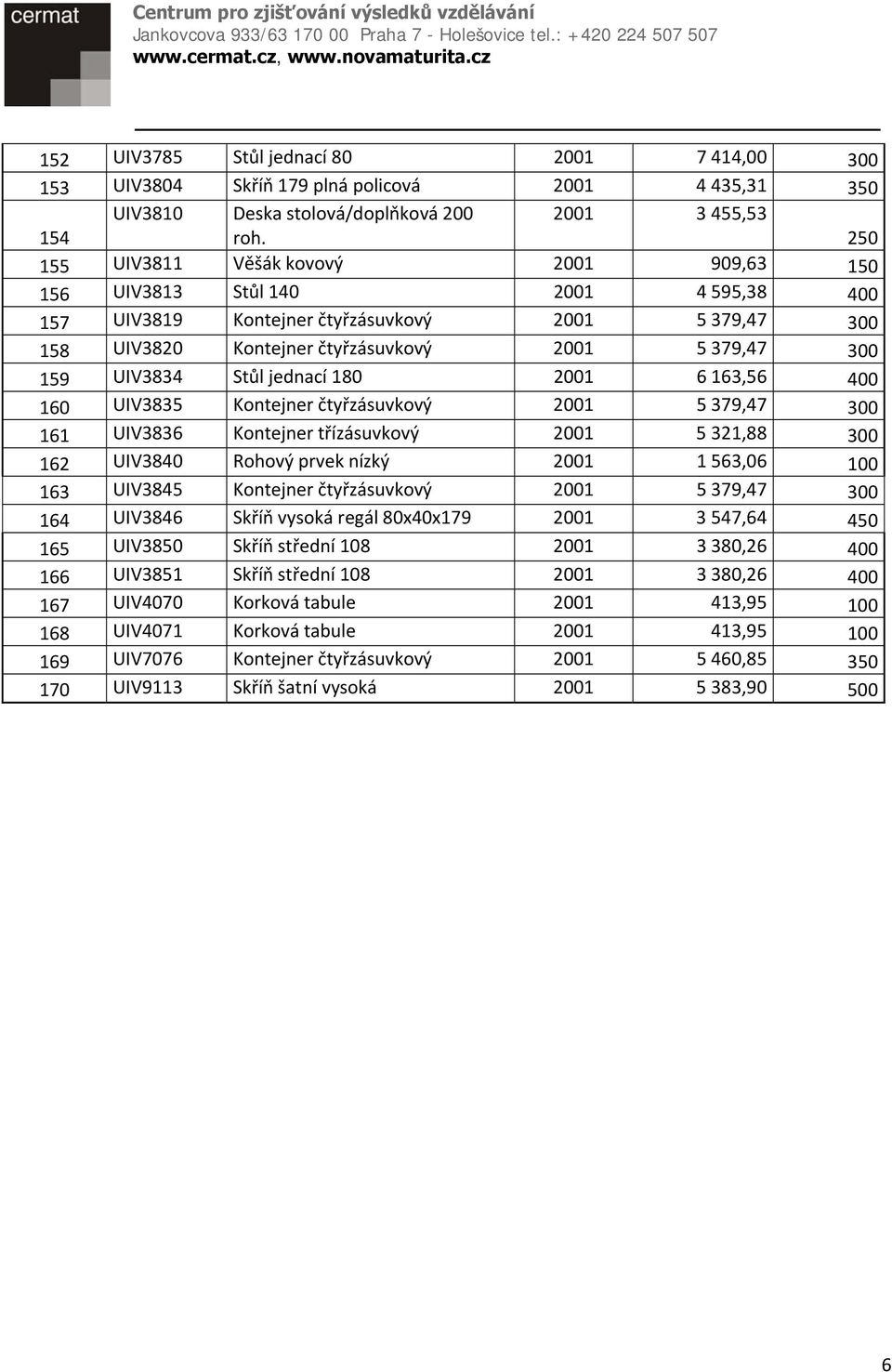 379,47 300 159 UIV3834 Stůl jednací 180 2001 6 163,56 400 160 UIV3835 Kontejner čtyřzásuvkový 2001 5 379,47 300 161 UIV3836 Kontejner třízásuvkový 2001 5 321,88 300 162 UIV3840 Rohový prvek nízký
