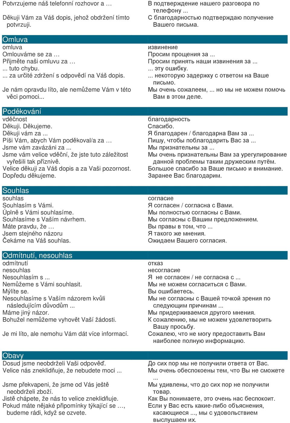 tuto záležitost vy"ešili tak p"ízniv 2 Velice dkuji za Váš dopis a za Vaši pozornost + Dop"edu dkujeme 3 Souhlas souhlas Souhlasím s Vámi / Úpln s Vámi souhlasíme $ Souhlasíme s Vaším návrhem Máte