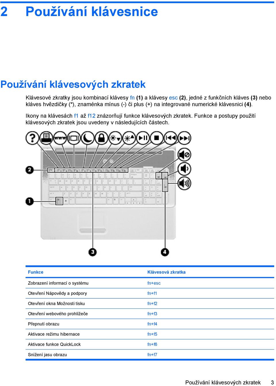 Funkce a postupy použití klávesových zkratek jsou uvedeny v následujících částech.