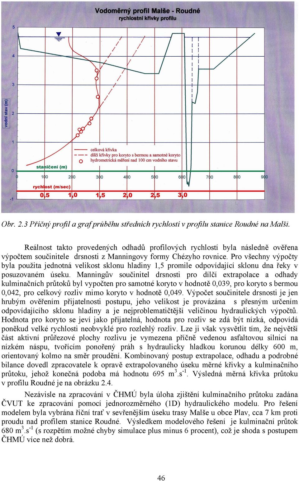 Pro všechny výpočty byla použita jednotná velikost sklonu hladiny 1,5 promile odpovídající sklonu dna řeky v posuzovaném úseku.