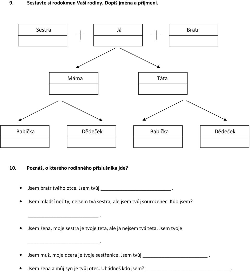 Jsem bratr tvého otce. Jsem tvůj. Jsem mladší než ty, nejsem tvá sestra, ale jsem tvůj sourozenec. do jsem?