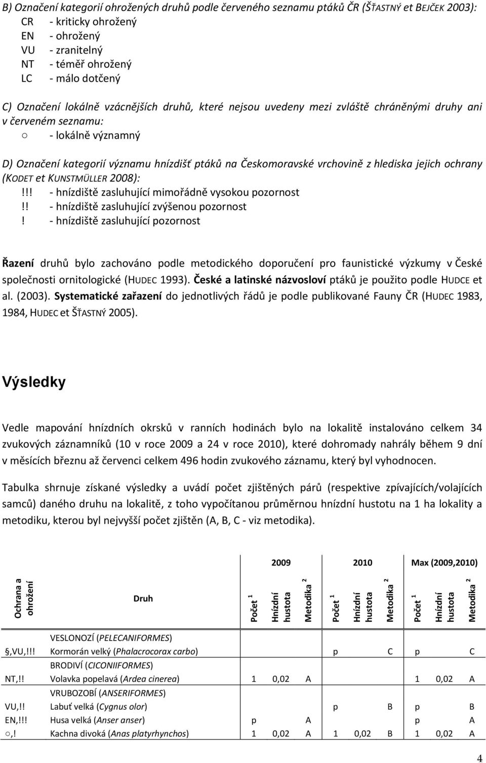 Českomoravské vrchovině z hlediska jejich ochrany (KODET et KUNSTMÜLLER 2008):!!! - hnízdiště zasluhující mimořádně vysokou pozornost!! - hnízdiště zasluhující zvýšenou pozornost!