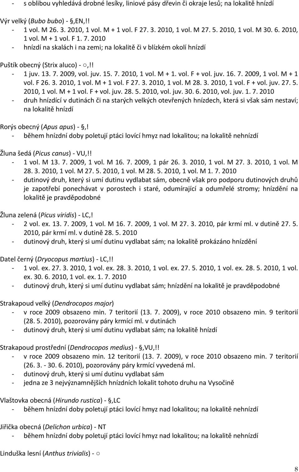 juv. 16. 7. 2009, 1 vol. M + 1 vol. F 26. 3. 2010, 1 vol. M + 1 vol. F 27. 3. 2010, 1 vol. M 28. 3. 2010, 1 vol. F + vol. juv. 27. 5. 2010, 1 vol. M + 1 vol. F + vol. juv. 28. 5. 2010, vol. juv. 30.