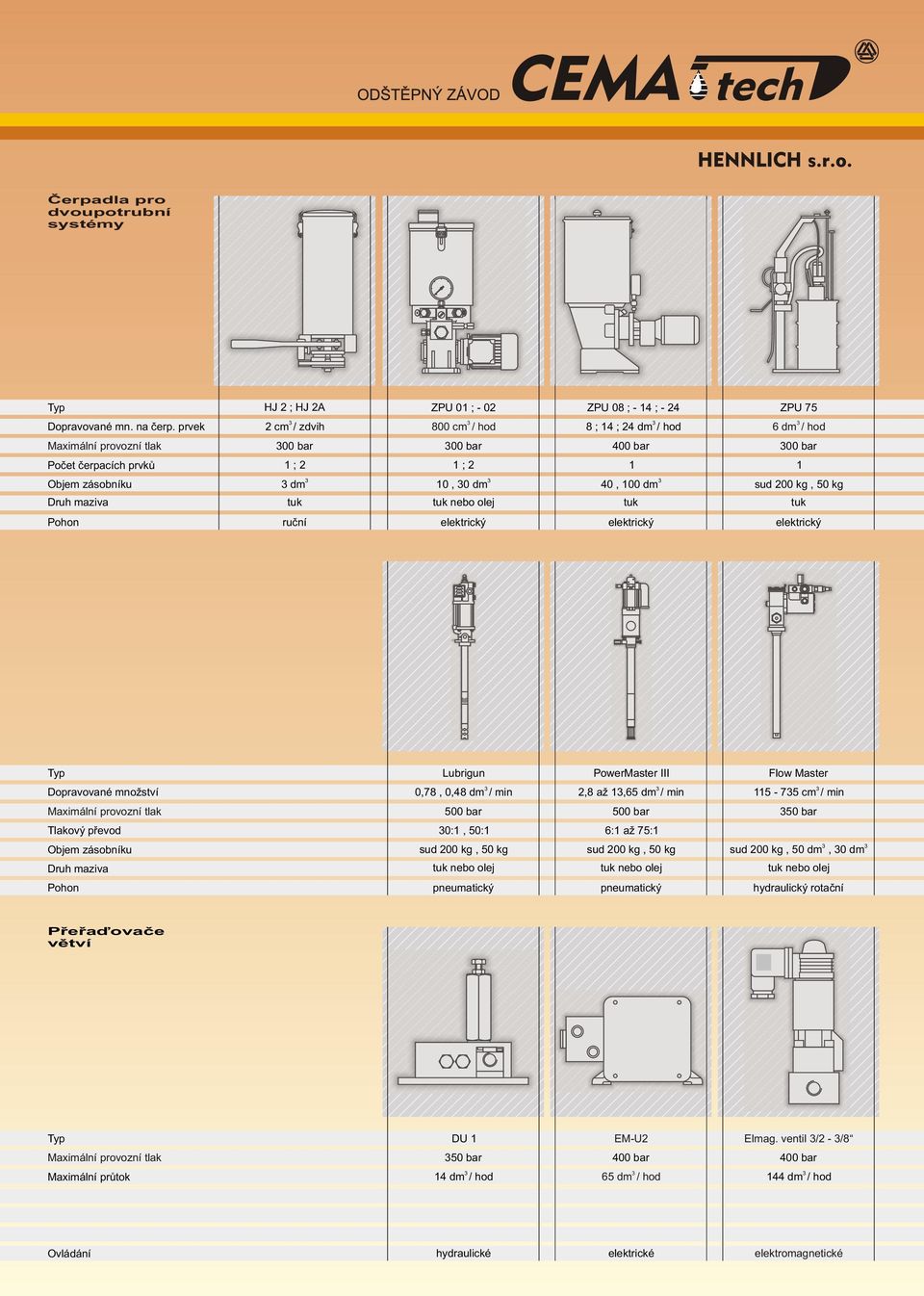 ZPU 75 6 dm / hod 00 bar 1 1 sud 200 kg, 50 kg nebo Lubrigun 0,78, 0,48 dm / min 500 bar 0:1, 50:1 sud 200 kg, 50 kg PowerMaster III 2,8 až 1,65 dm / min 500 bar 6:1