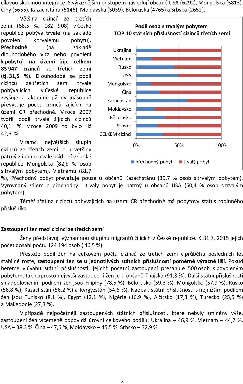 Přechodně (na základě dlouhodobého víza nebo povolení k pobytu) na území žije celkem 83 947 cizinců ze třetích zemí (tj. 31,5 %).