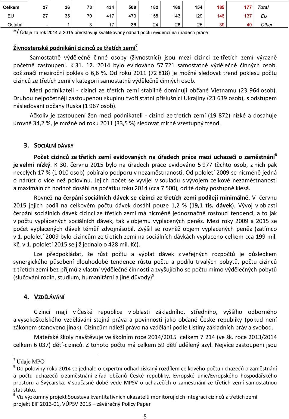 2014 bylo evidováno 57 721 samostatně výdělečně činných osob, což značí meziroční pokles o 6,6 %.