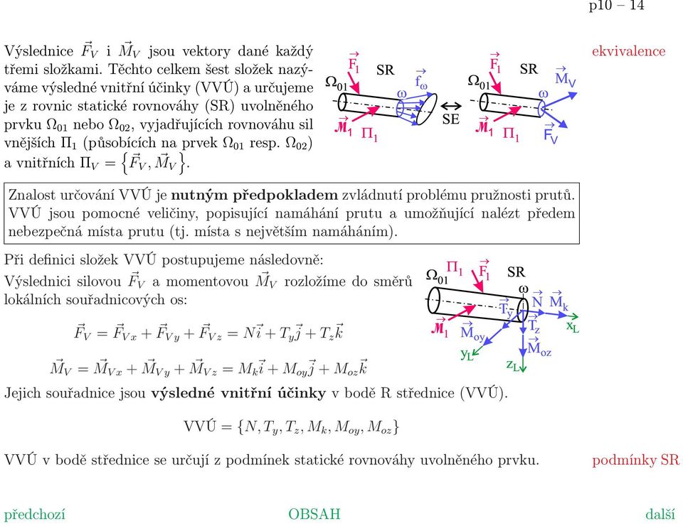 na prvek Ω 01 resp. Ω 02 ) a vnitřních Π V = { FV, M V }. ekvivalence Znalost určování VVÚ je nutným předpokladem zvládnutí problému pružnosti prutů.