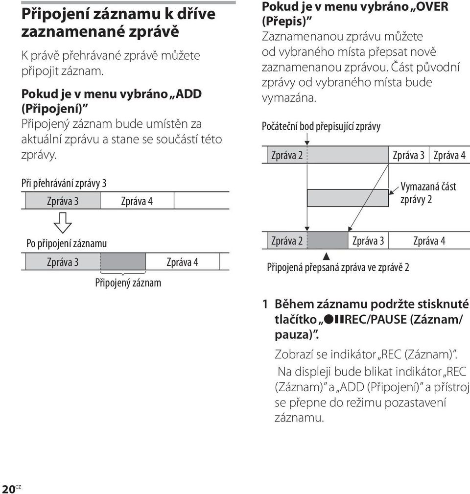 Při přehrávání zprávy 3 Zpráva 3 Zpráva 4 Pokud je v menu vybráno OVER (Přepis) Zaznamenanou zprávu můžete od vybraného místa přepsat nově zaznamenanou zprávou.