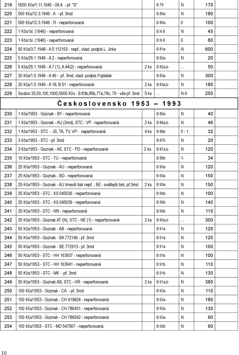 md 5 ks - 5 Československo 95 99 Kčs/95 - Goznak - BY - neperforovaná B 86a Kčs/95 - Goznak - AU (md), STC - VP - neperforovaná B 86a,b 6 Kčs/95 - STC - JS, TA, TV, VP - neperforované ks B 86b -