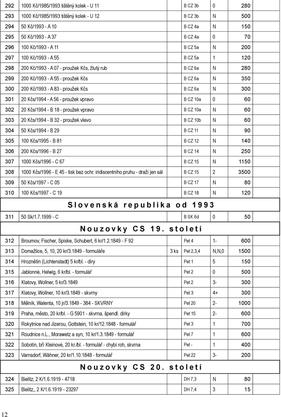 vlevo B CZ b 6 5 Kčs/99 - B 9 B CZ 9 5 Kčs/995 - B 8 B CZ 6 Kčs/996 - B 7 B CZ 5 7 Kčs/996 - C 67 B CZ 5 5 8 Kčs/996 - E 5 - tisk bez ochr.
