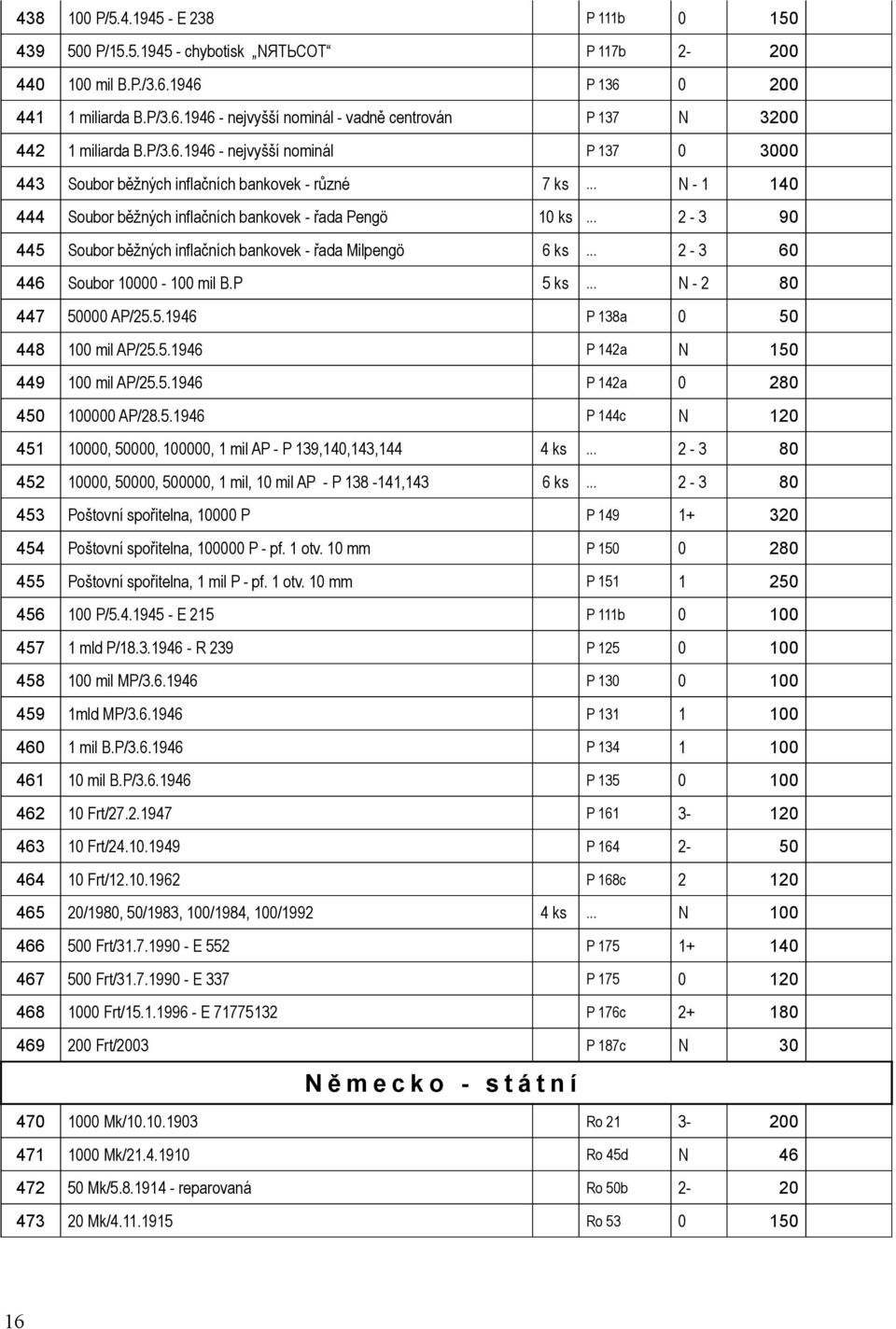 řada Pengö ks - 9 5 Soubor běžných inflačních bankovek - řada Milpengö 6 ks - 6 6 Soubor - mil B.P 5 ks - 8 7 5 AP/5.5.96 P 8a 5 8 mil AP/5.5.96 P a 5 9 mil AP/5.5.96 P a 8 5 AP/8.5.96 P c 5, 5,, mil AP - P 9,,, ks - 8 5, 5, 5, mil, mil AP - P 8 -, 6 ks - 8 5 Poštovní spořitelna, P P 9 + 5 Poštovní spořitelna, P - pf.