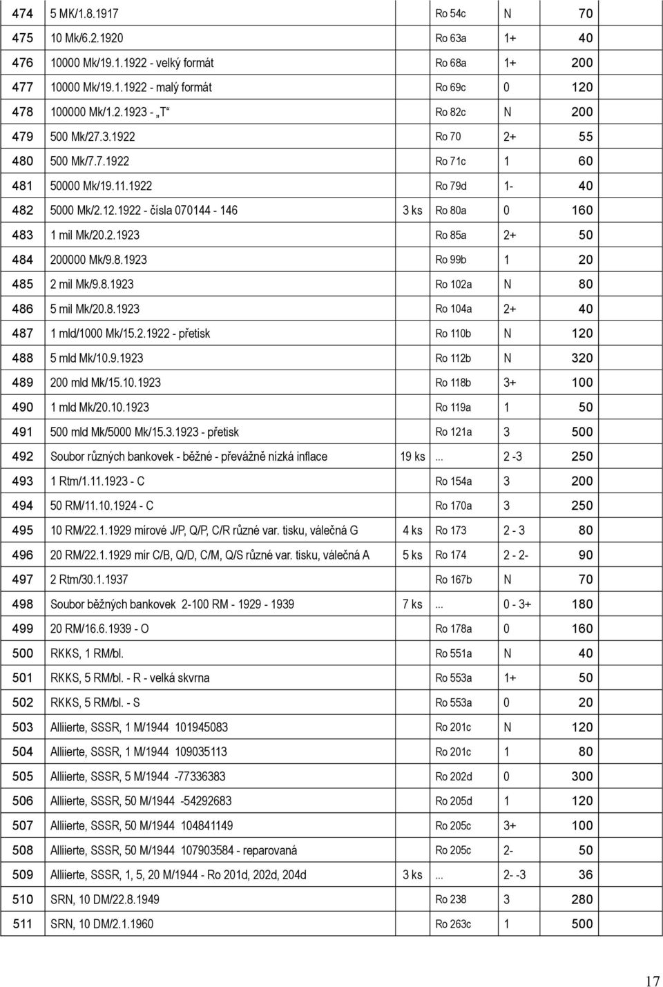 .9 Ro 9a 5 9 5 mld Mk/5 Mk/5..9 - přetisk Ro a 5 9 Soubor různých bankovek - běžné - převážně nízká inflace - 5 9 Rtm/..9 - C Ro 5a 9 5 RM/..9 - C Ro 7a 5 95 RM/..99 mírové J/P, Q/P, C/R různé var.