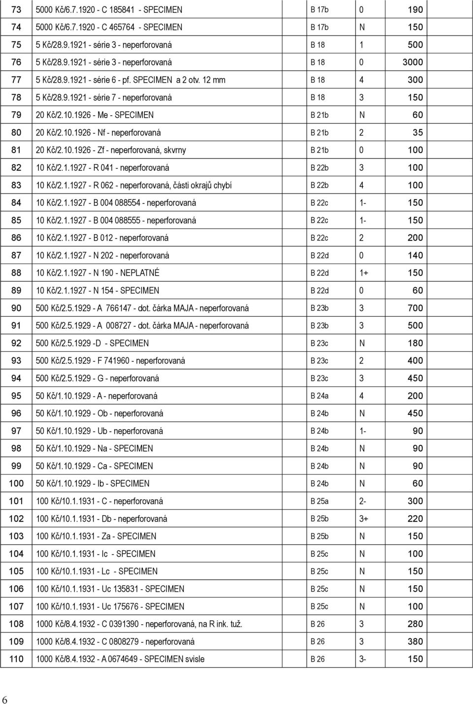 .97 - R - neperforovaná B b 8 Kč/..97 - R 6 - neperforovaná, části okrajů chybí B b 8 Kč/..97 - B 8855 - neperforovaná B c - 5 85 Kč/..97 - B 88555 - neperforovaná B c - 5 86 Kč/.
