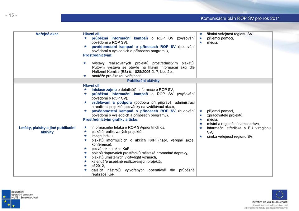Putovní výstava se otevře na hlavní informační akci dle Nařízení Komise (ES) č. 1828/2006 čl. 7, bod 2b., soutěže pro širokou veřejnost.