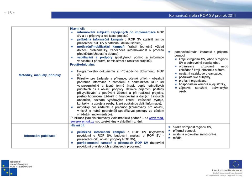 vzdělávání a podpory (poskytnout pomoc a informace ve vztahu k přípravě, administraci a realizaci projektů).