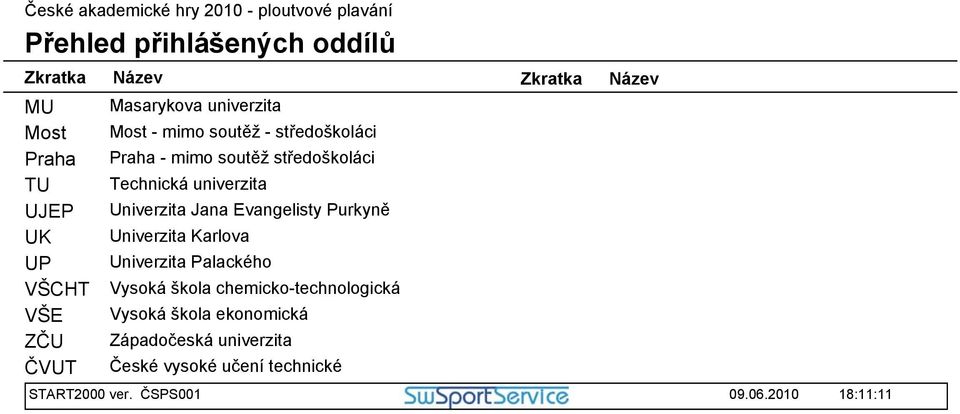 Purkyně Univerzita Karlova Univerzita Palackého Vysoká škola chemicko-technologická Vysoká škola