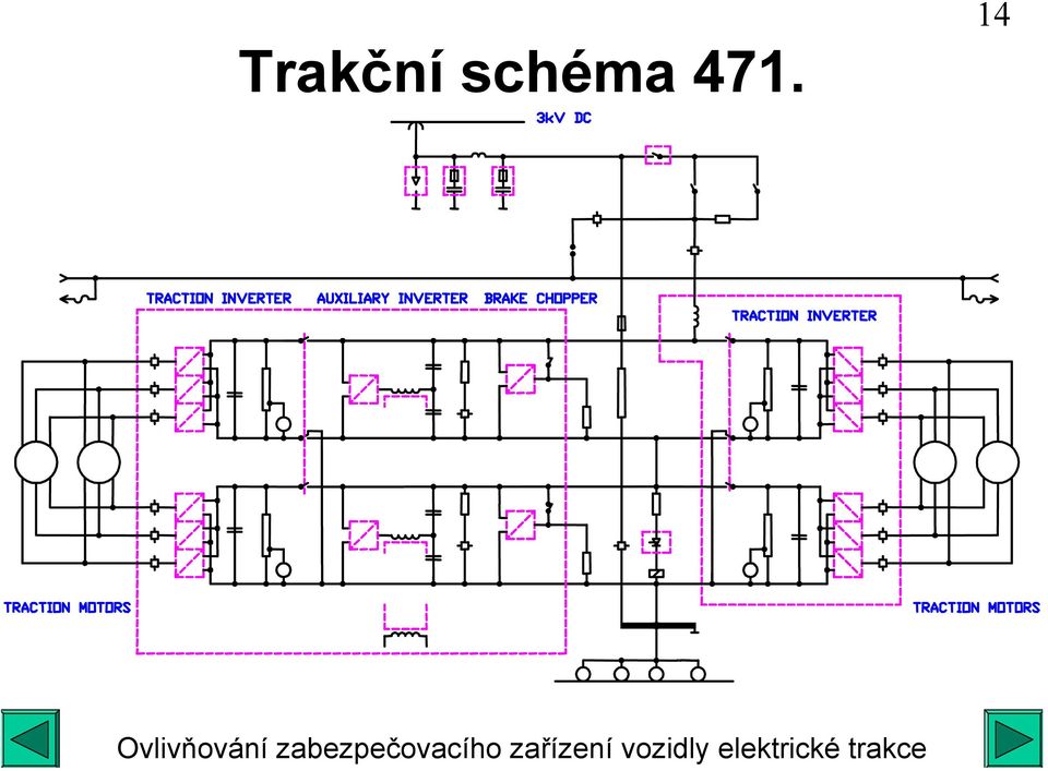 schéma