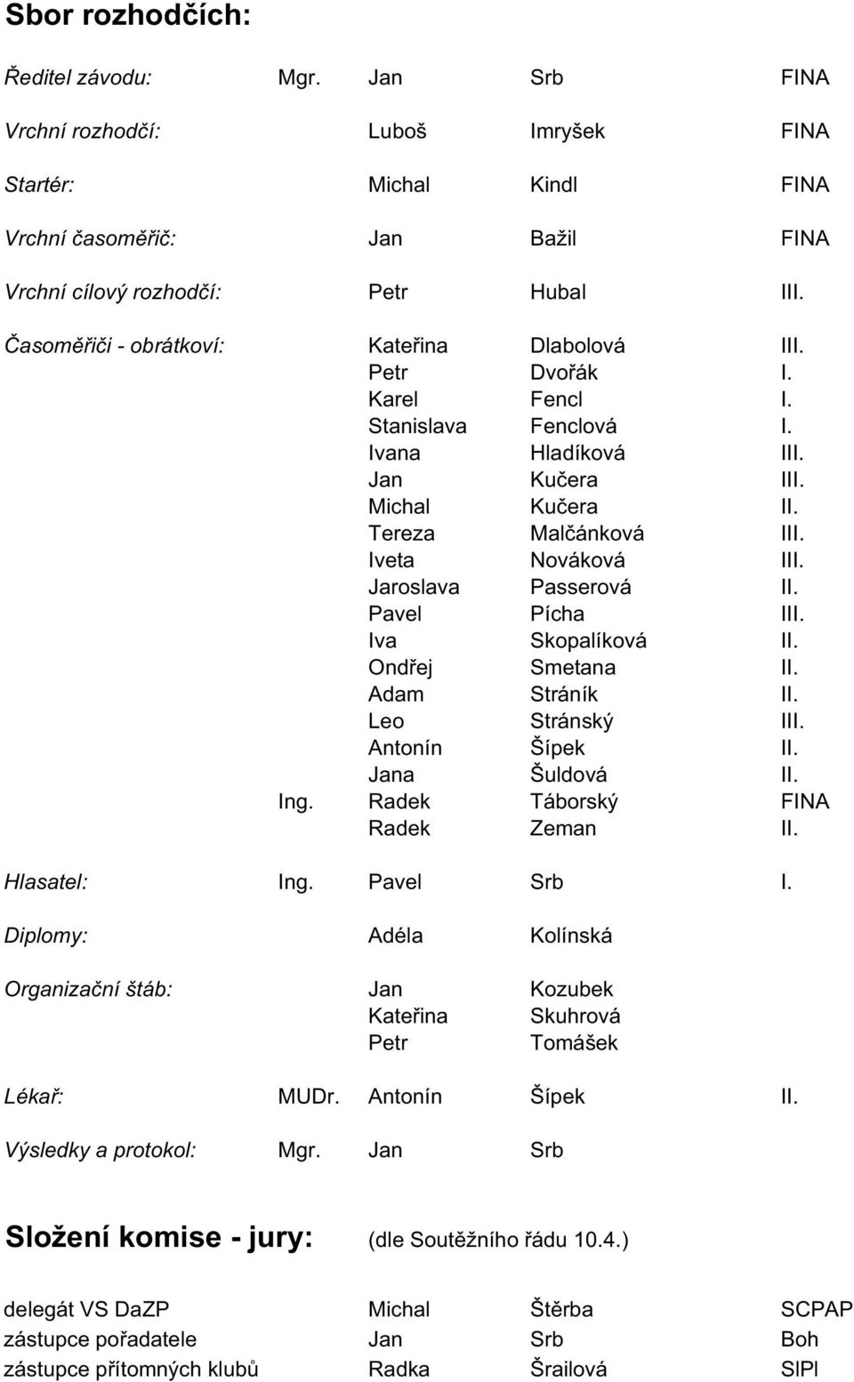 Jaroslava Passerová II. Pavel Pícha III. Iva Skopalíková II. Ond ej Smetana II. Adam Stráník II. Leo Stránský III. Antonín Šípek II. Jana Šuldová II. Ing. Radek Táborský FINA Radek Zeman II.