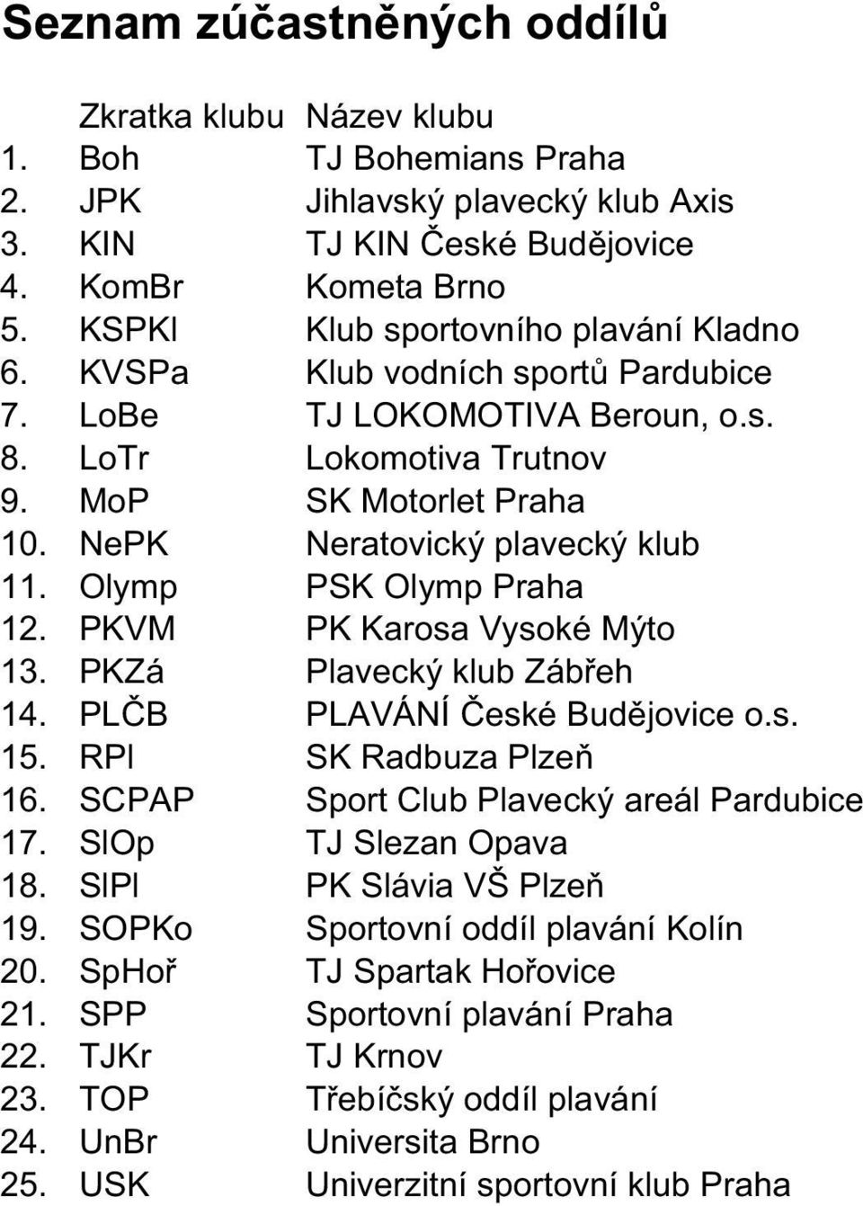 NePK Neratovický plavecký klub 11. Olymp PSK Olymp Praha 12. PKVM PK Karosa Vysoké Mýto 13. PKZá Plavecký klub Záb eh 14. PL B PLAVÁNÍ eské Bud jovice o.s. 15. RPl SK Radbuza Plze 16.