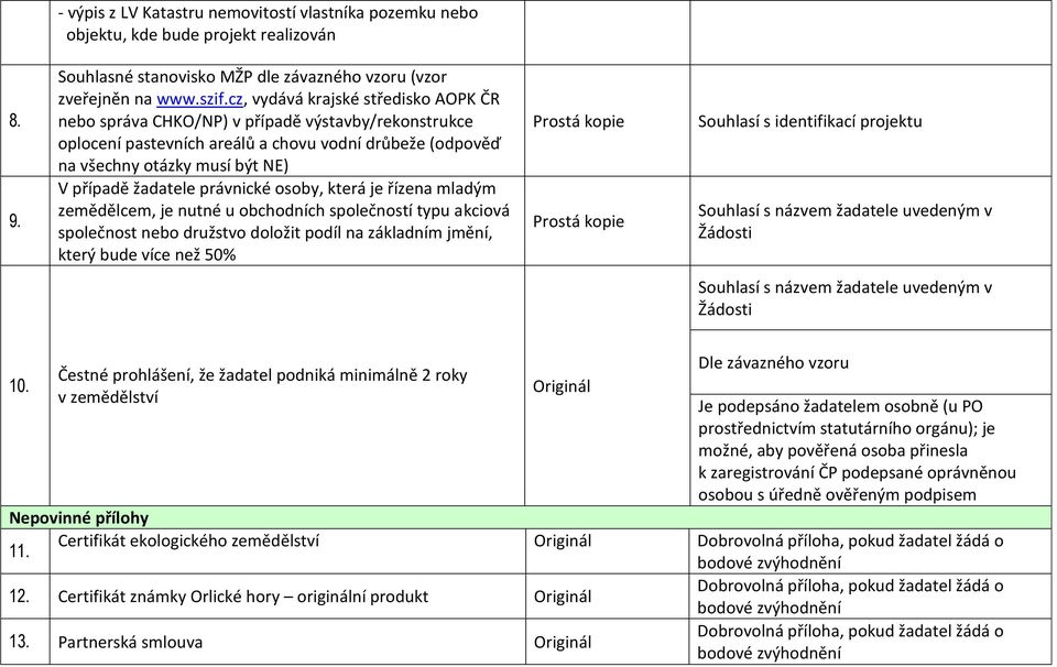 právnické osoby, která je řízena mladým zemědělcem, je nutné u obchodních společností typu akciová společnost nebo družstvo doložit podíl na základním jmění, který bude více než 50% 10.