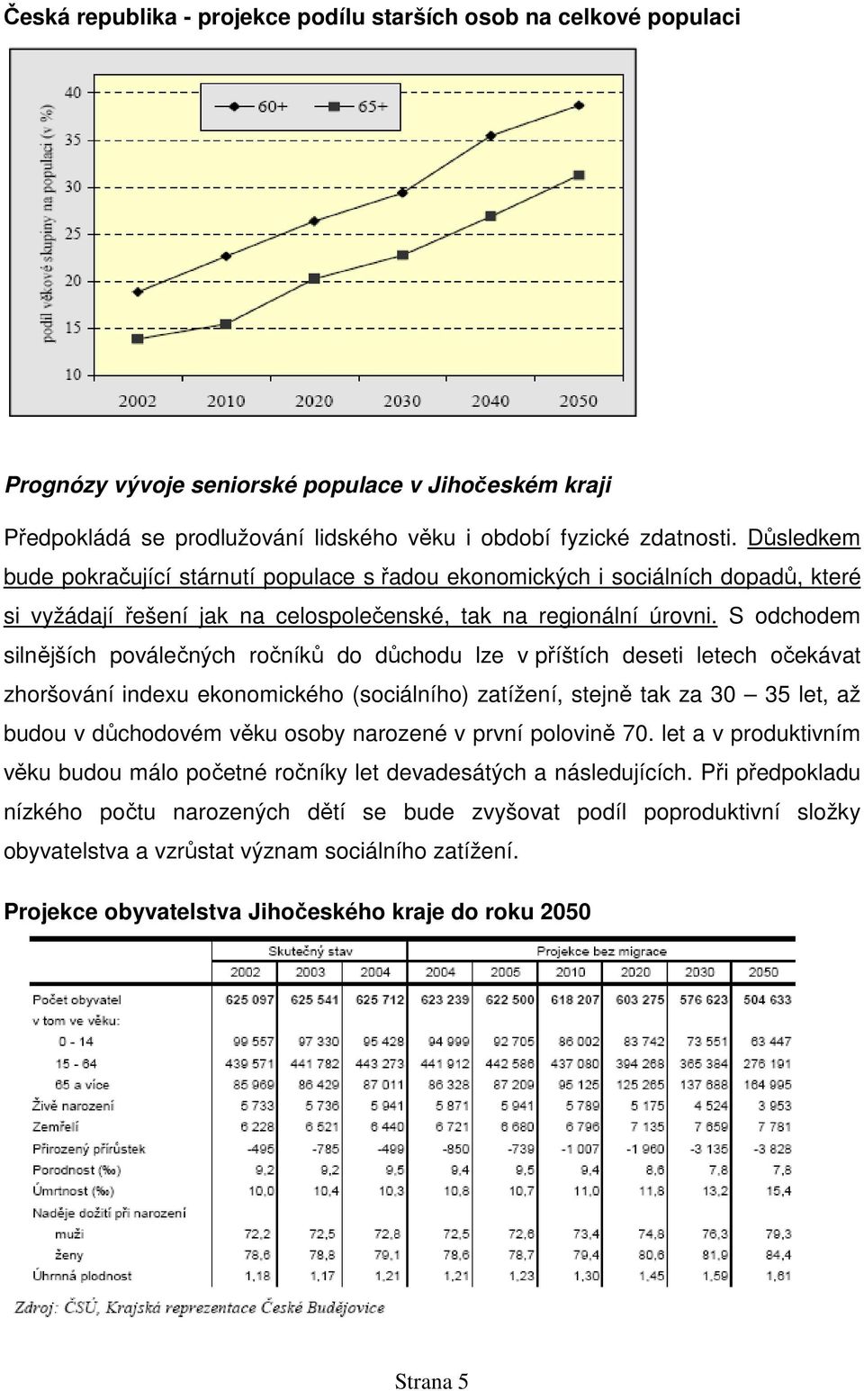 S odchodem silnějších poválečných ročníků do důchodu lze v příštích deseti letech očekávat zhoršování indexu ekonomického (sociálního) zatížení, stejně tak za 30 35 let, až budou v důchodovém věku