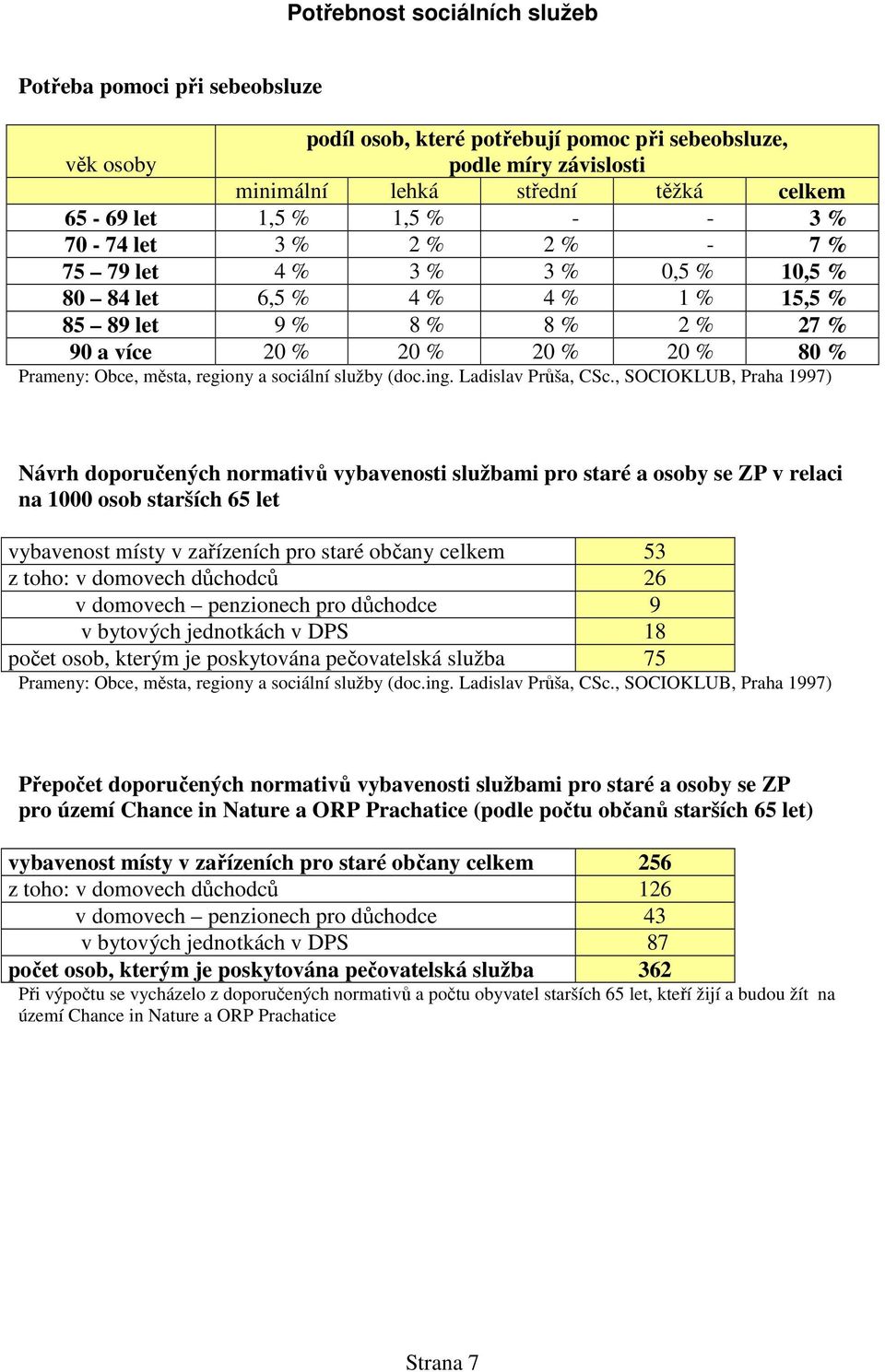 regiony a sociální služby (doc.ing. Ladislav Průša, CSc.