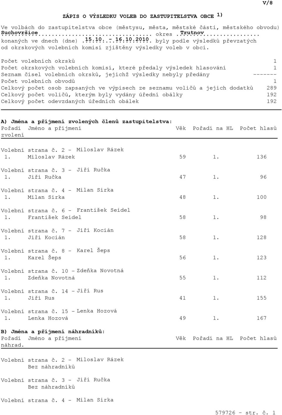 Počet volebních okrsků Počet okrskových volebních komisí, které předaly výsledek hlasování Seznam čísel volebních okrsků, jejichž výsledky nebyly předány Počet volebních obvodů Celkový počet osob