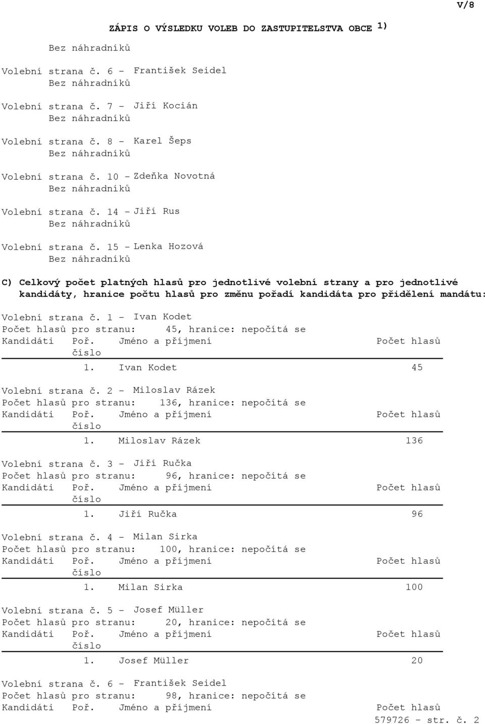 1 - Ivan Kodet Počet hlasů pro stranu: 45, hranice: nepočítá se 1. Ivan Kodet 45 Volební strana č. 2 - Miloslav Rázek Počet hlasů pro stranu: 136, hranice: nepočítá se 1.