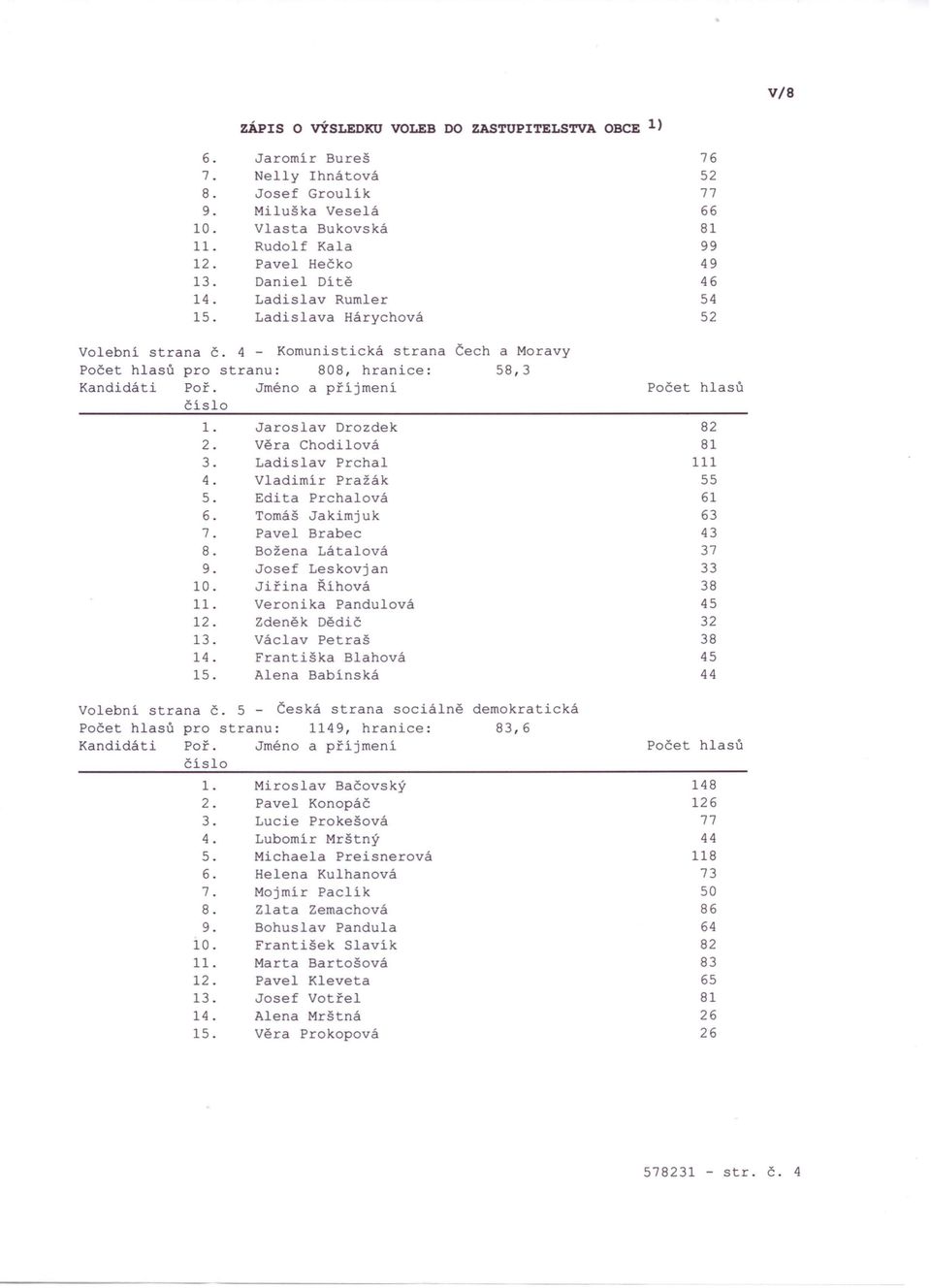 52 66 99 49 46 54 52 Volební strana Č. 4 - Komunistická strana pro stranu: 808, hranice: I. Jaroslav Drozdek 2. Věra Chodilová 3. Ladislav Prchal 4. Vladimír Pražák 5. Edita Prchalová 6.