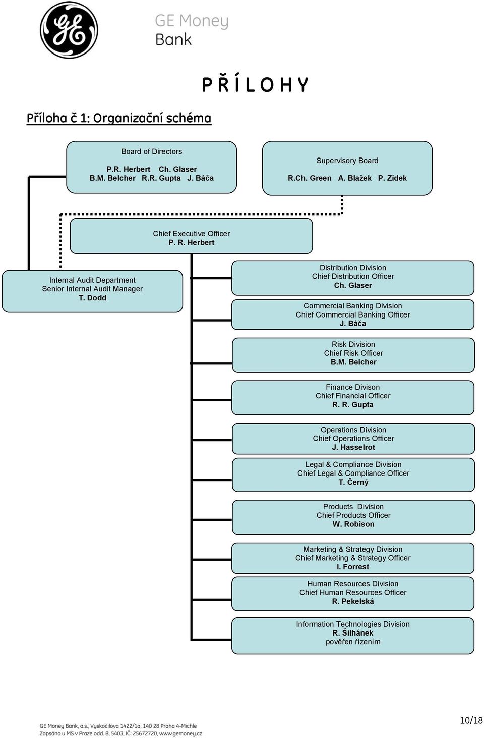 Belcher Finance Divison Chief Financial Officer R. R. Gupta Operations Division Chief Operations Officer J. Hasselrot Legal & Compliance Division Chief Legal & Compliance Officer T.