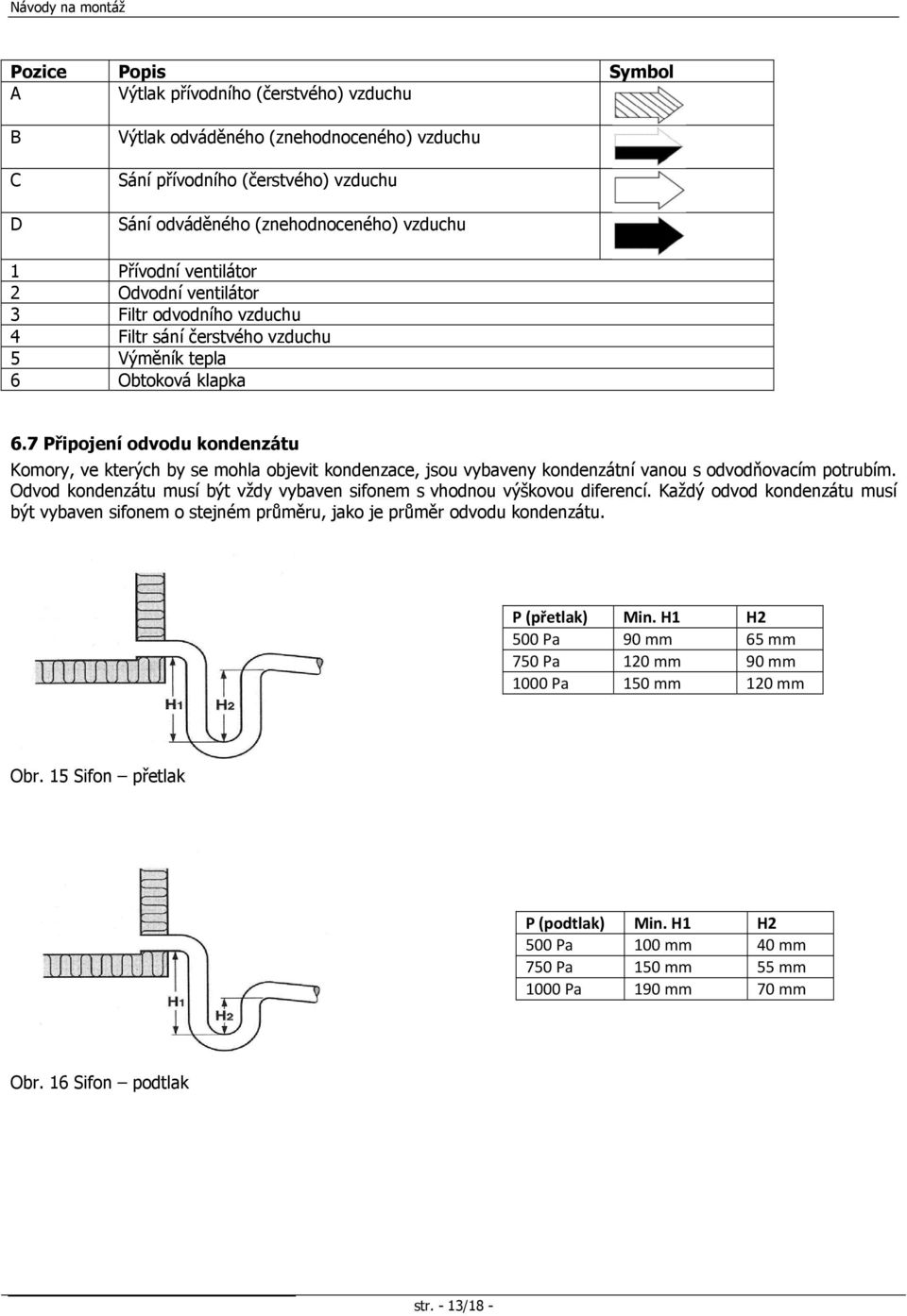 7 Připojení odvodu kondenzátu Komory, ve kterých by se mohla objevit kondenzace, jsou vybaveny kondenzátní vanou s odvodňovacím potrubím.