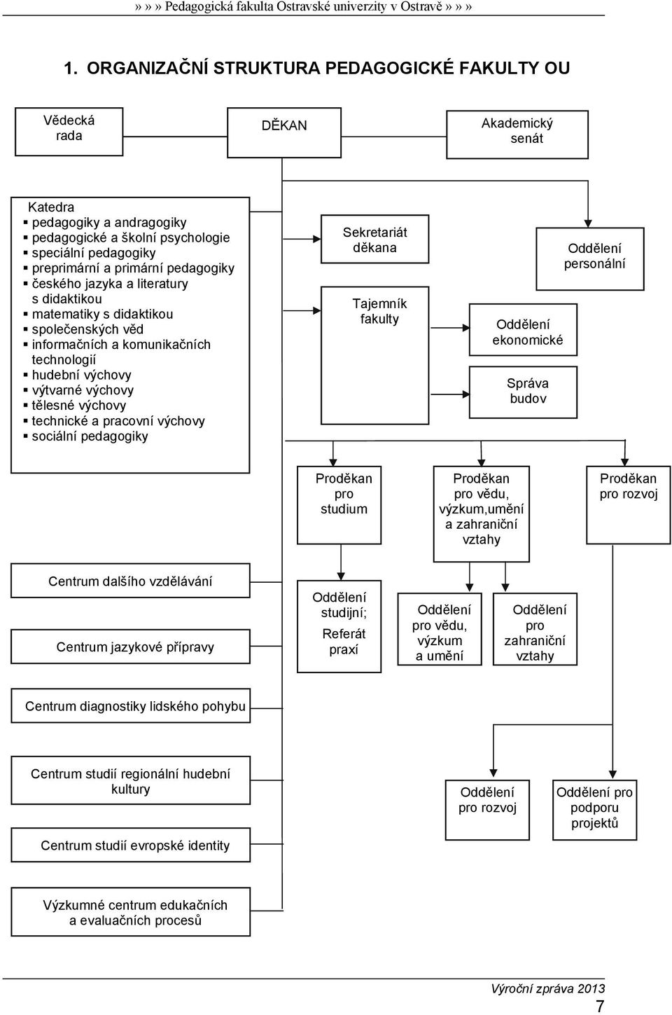 pracovní výchovy sociální pedagogiky Sekretariát děkana Tajemník fakulty Oddělení ekonomické Správa budov Oddělení personální Proděkan pro studium Proděkan pro vědu, výzkum,umění a zahraniční vztahy