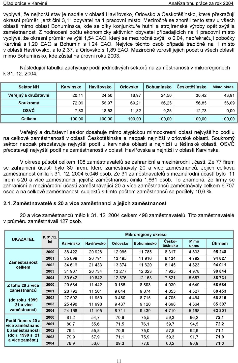Z hodnocení počtu ekonomicky aktivních obyvatel připadajících na 1 pracovní místo vyplývá, ţe okresní průměr ve výši 1,54 EAO, který se meziročně zvýšil o 0,04, nepřekračují pobočky Karviná s 1,20