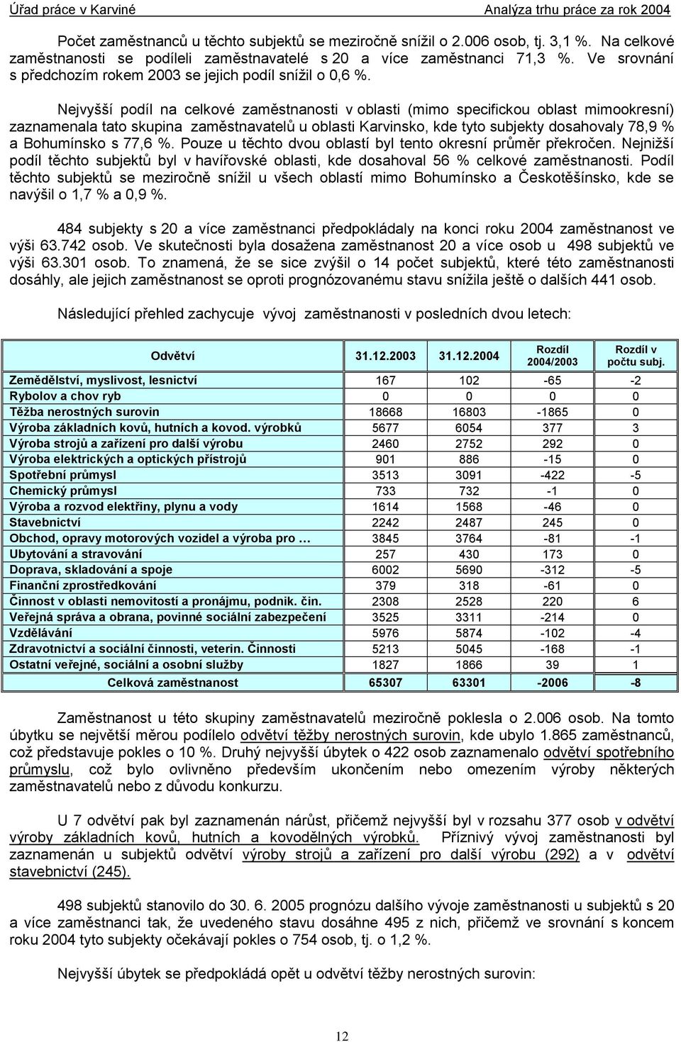 Nejvyšší podíl na celkové zaměstnanosti v oblasti (mimo specifickou oblast mimookresní) zaznamenala tato skupina zaměstnavatelů u oblasti Karvinsko, kde tyto subjekty dosahovaly 78,9 % a Bohumínsko s