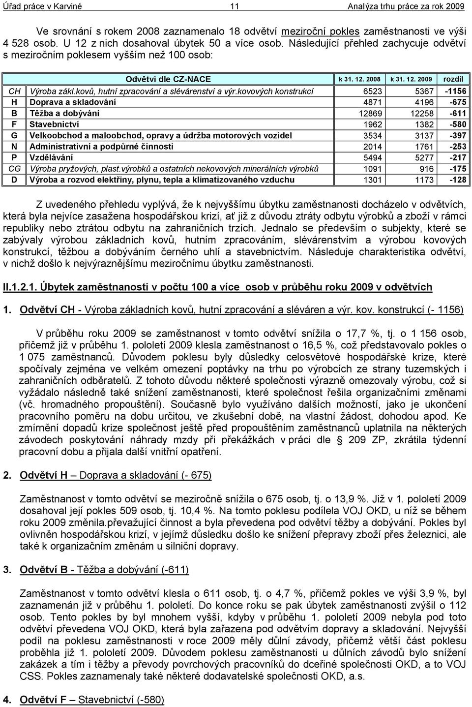 kovových konstrukcí 6523 5367-1156 H Doprava a skladování 4871 4196-675 B Těţba a dobývání 12869 12258-611 F Stavebnictví 1962 1382-580 G Velkoobchod a maloobchod, opravy a údrţba motorových vozidel