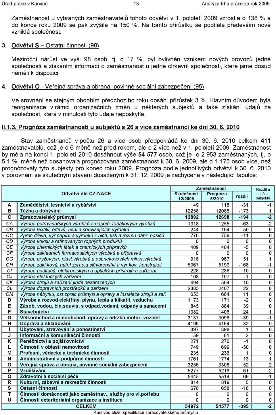 o 17 %, byl ovlivněn vznikem nových provozů jedné společnosti a získáním informací o zaměstnanost u jedné církevní společnosti, které jsme dosud neměli k dispozici. 4.