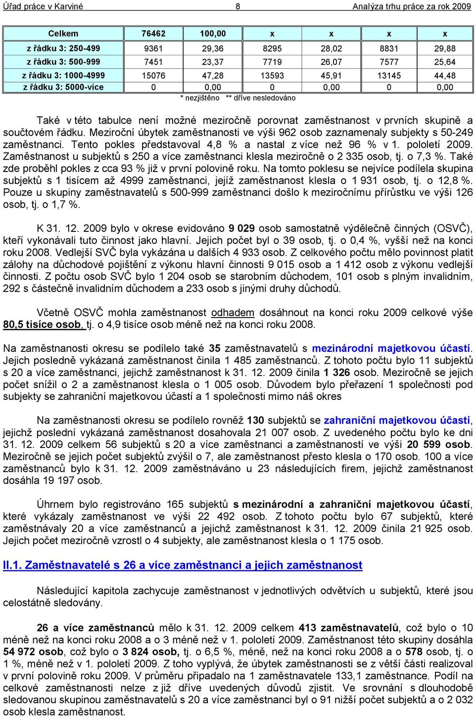 Meziroční úbytek zaměstnanosti ve výši 962 osob zaznamenaly subjekty s 50-249 zaměstnanci. Tento pokles představoval 4,8 % a nastal z více neţ 96 % v 1. pololetí 2009.