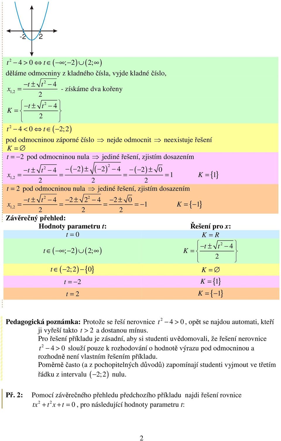 přehled: Hodnoty parametru t: Řešení pro : t = 0 K = R t ( ; ) ( ; ) t t t ( ;) { 0} t = K = { 1} t = K = { 1} Pedagogická poznámka: Protože se řeší nerovnice t > 0, opět se najdou automati, kteří ji