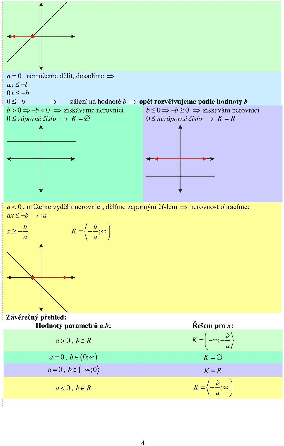 R < 0, můžeme vydělit nerovnici, dělíme záporným číslem nerovnost orcíme: x / : x K = ;