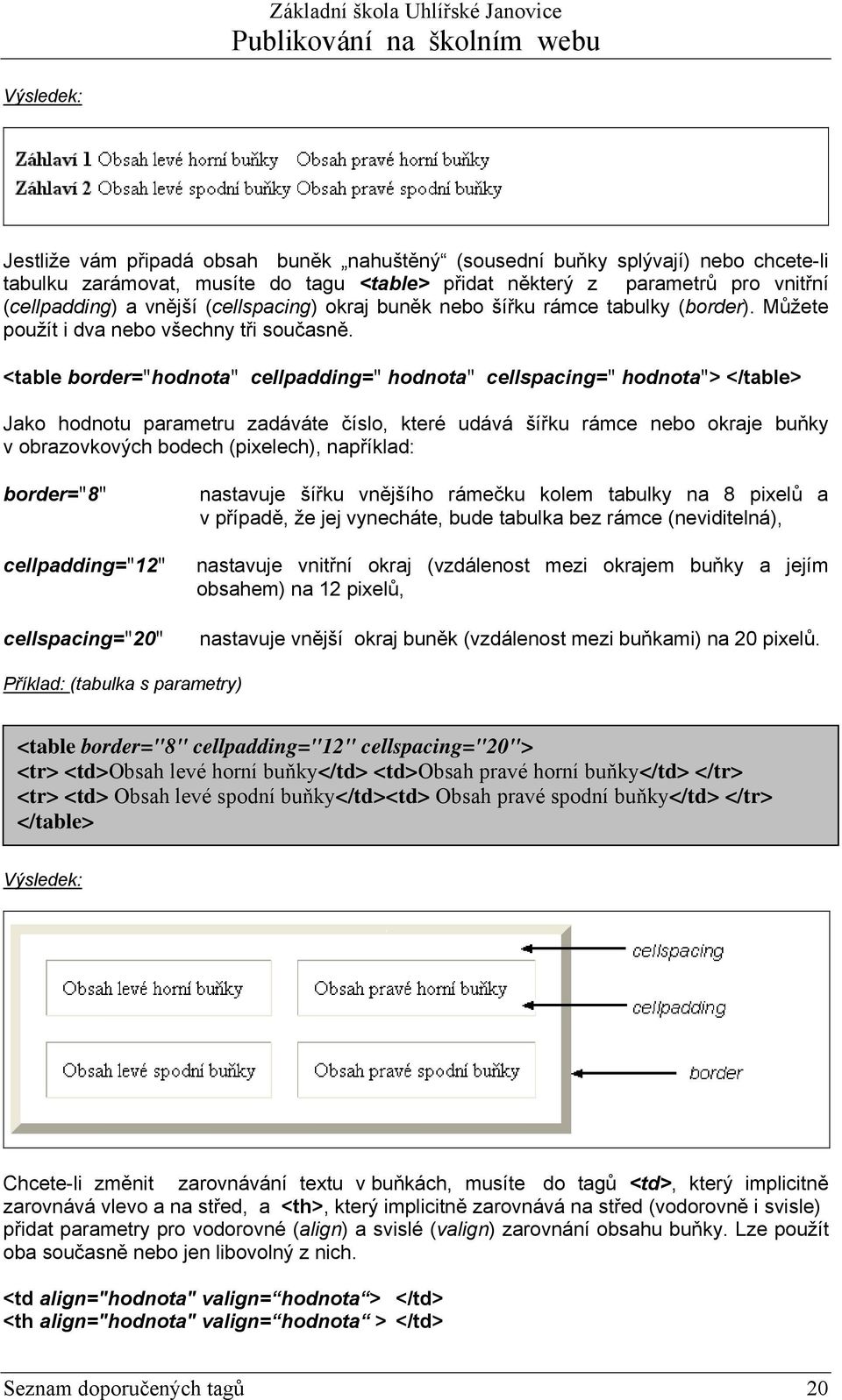 <table border="hodnota" cellpadding=" hodnota" cellspacing=" hodnota"> </table> Jako hodnotu parametru zadáváte číslo, které udává šířku rámce nebo okraje buňky v obrazovkových bodech (pixelech),