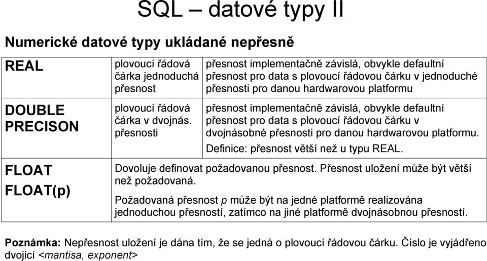 defaultní přesnost pro data s plovoucí řádovou čárku v dvojnásobné přesnosti pro danou hardwarovou platformu. Definice: přesnost větší než u typu REAL.