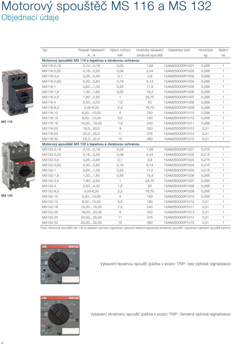 MS116-0,63 0,40 0,63 0,18 6,14 1SAM250000R1004 0,268 1 MS116-1 0,63 1,00 0,25 11,5 1SAM250000R1005 0,268 1 MS116-1,6 1,00 1,60 0,55 18,4 1SAM250000R1006 0,268 1 MS116-2,5 1,60 2,50 1 28,75