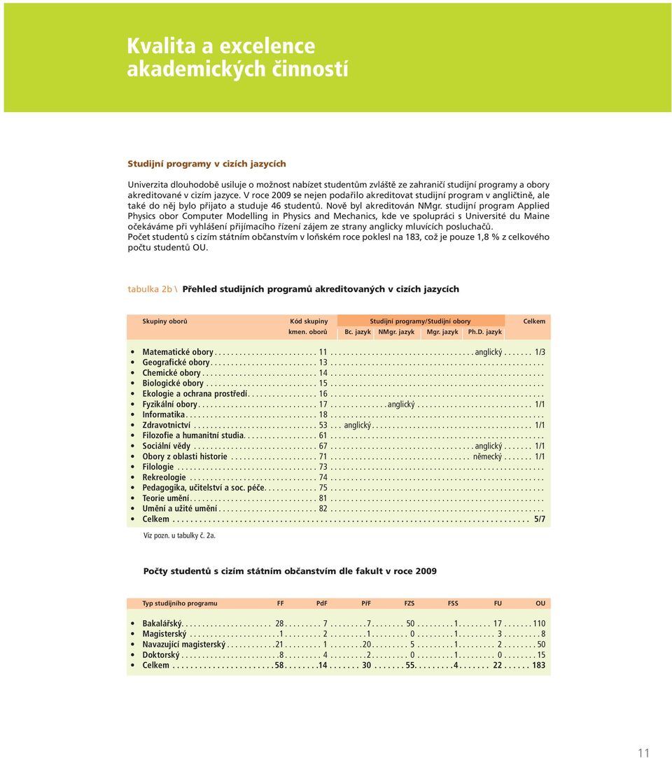 studijní program Applied Physics obor Computer Modelling in Physics and Mechanics, kde ve spolupráci s Université du Maine očekáváme při vyhlášení přijímacího řízení zájem ze strany anglicky