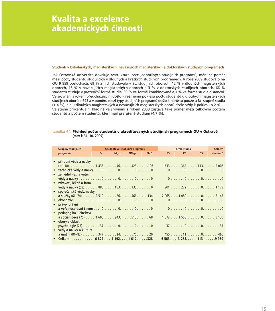 studijních oborech, 12 % v dlouhých magisterských oborech, 16 % v navazujících magisterských oborech a 3 % v doktorských studijních oborech.