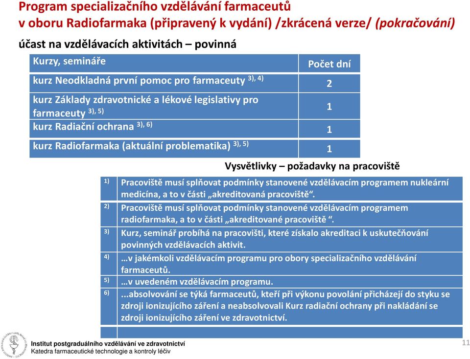 Vysvětlivky požadavky na pracoviště 1) Pracoviště musí splňovat podmínky stanovené vzdělávacím programem nukleární medicína, a to v části akreditovaná pracoviště.