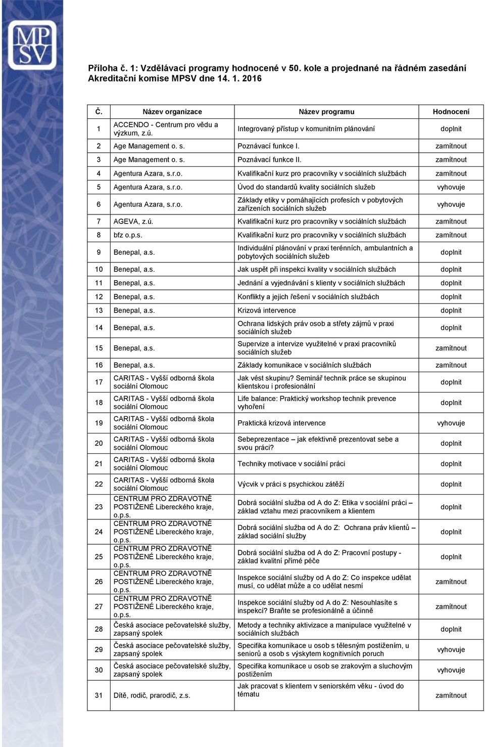 4 Agentura Azara, s.r.o. 5 Agentura Azara, s.r.o. Úvod do standardů kvality 6 Agentura Azara, s.r.o. Základy etiky v pomáhajících profesích v pobytových zařízeních 7 AGEVA, z.ú. 8 bfz 9 Benepal, a.s. Individuální plánování v praxi terénních, ambulantních a pobytových 10 Benepal, a.