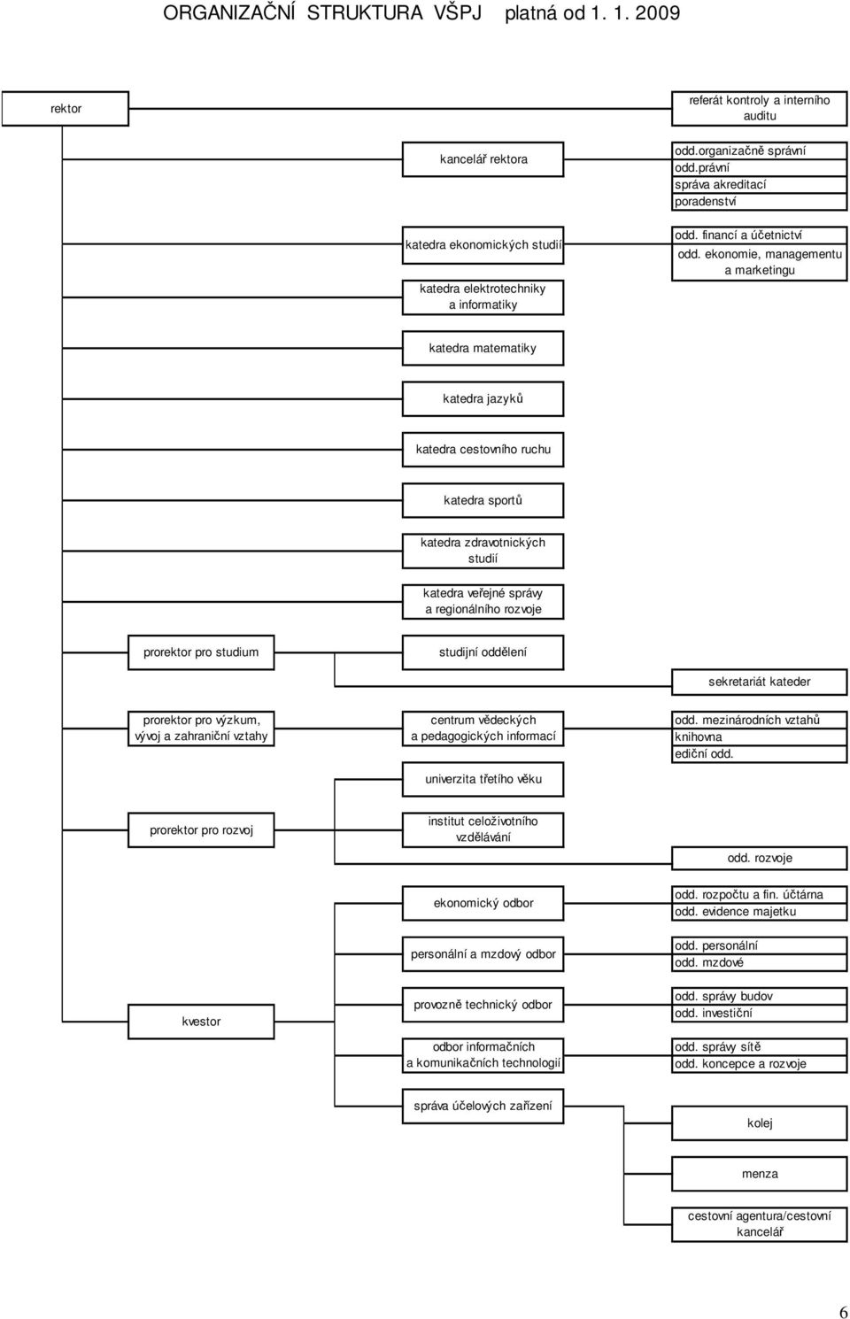 ekonomie, managementu a marketingu katedra matematiky katedra jazyků katedra cestovního ruchu katedra sportů katedra zdravotnických studií katedra veřejné správy a regionálního rozvoje prorektor pro