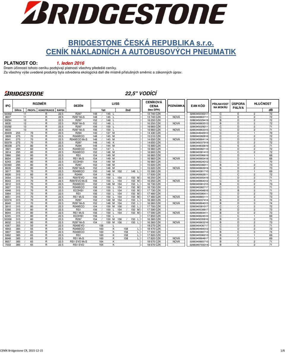 Za v 0 8echny v 0 5 0 8e uveden і produkty byla odvedena ekologick da dle m stn ї p 0 0 slu 0 8n 0 5ch sm їrnic a z konn 0 5ch prav. 50302 11 R 22.